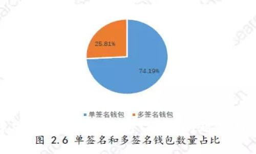 如何解决“没有适用钱包TP”的问题并用户体验